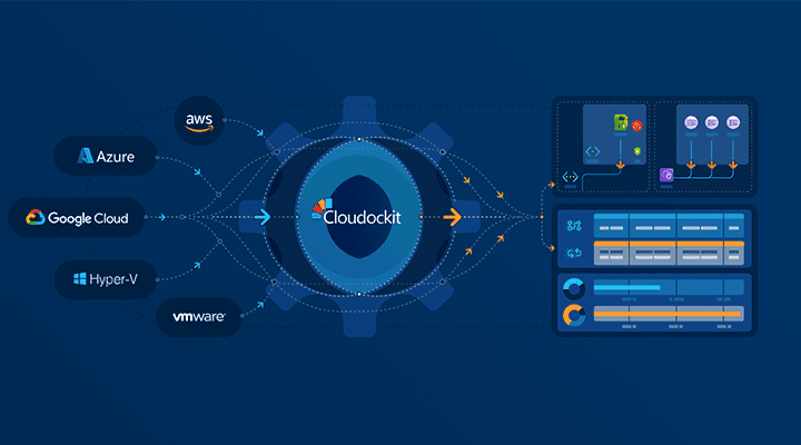 Cloudockit